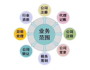 新辦零售書籍出版物經(jīng)營許可及食品銷售許可證的費(fèi)用解析
